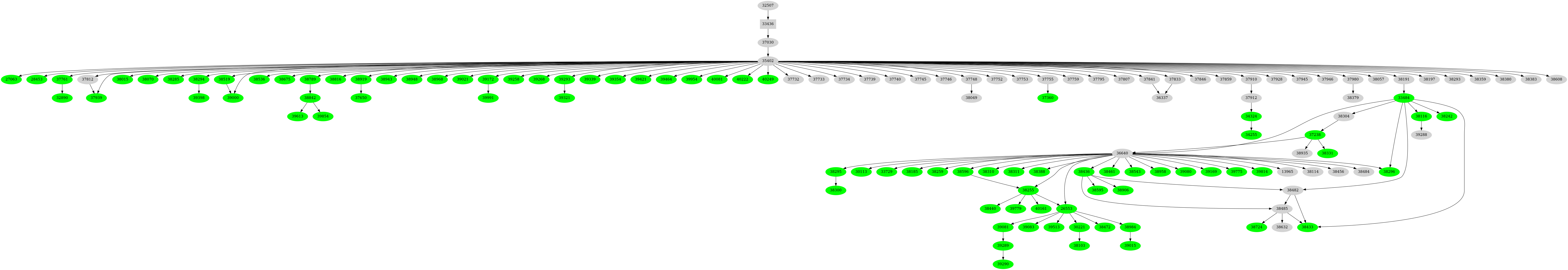 Dependency graph