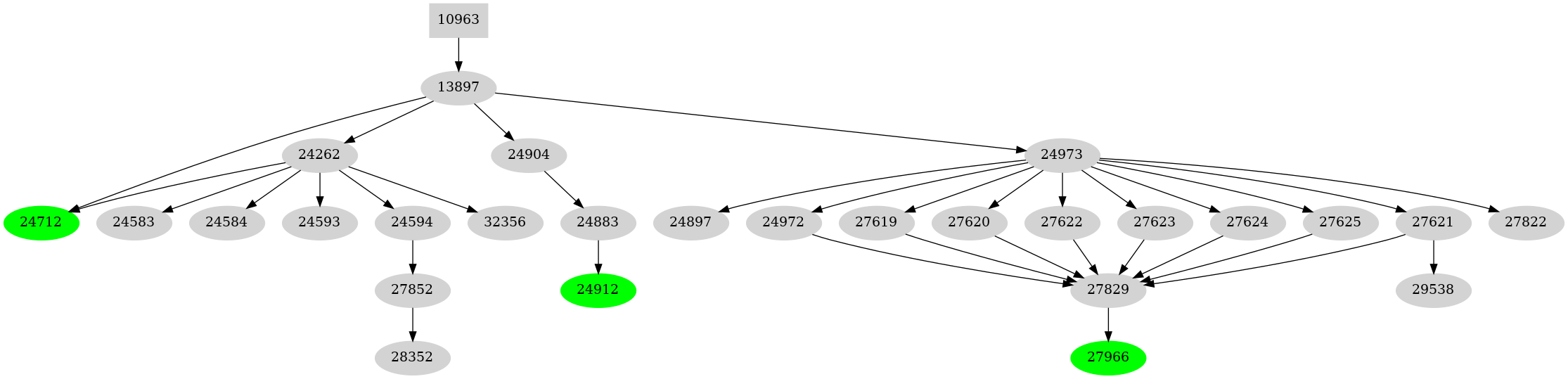 Dependency graph