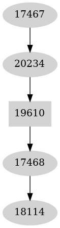 Dependency graph