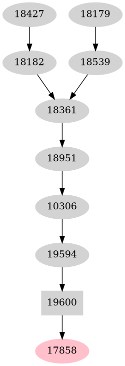 Dependency graph