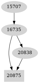 Dependency graph