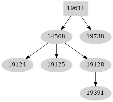 Dependency graph