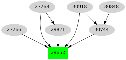 Dependency graph