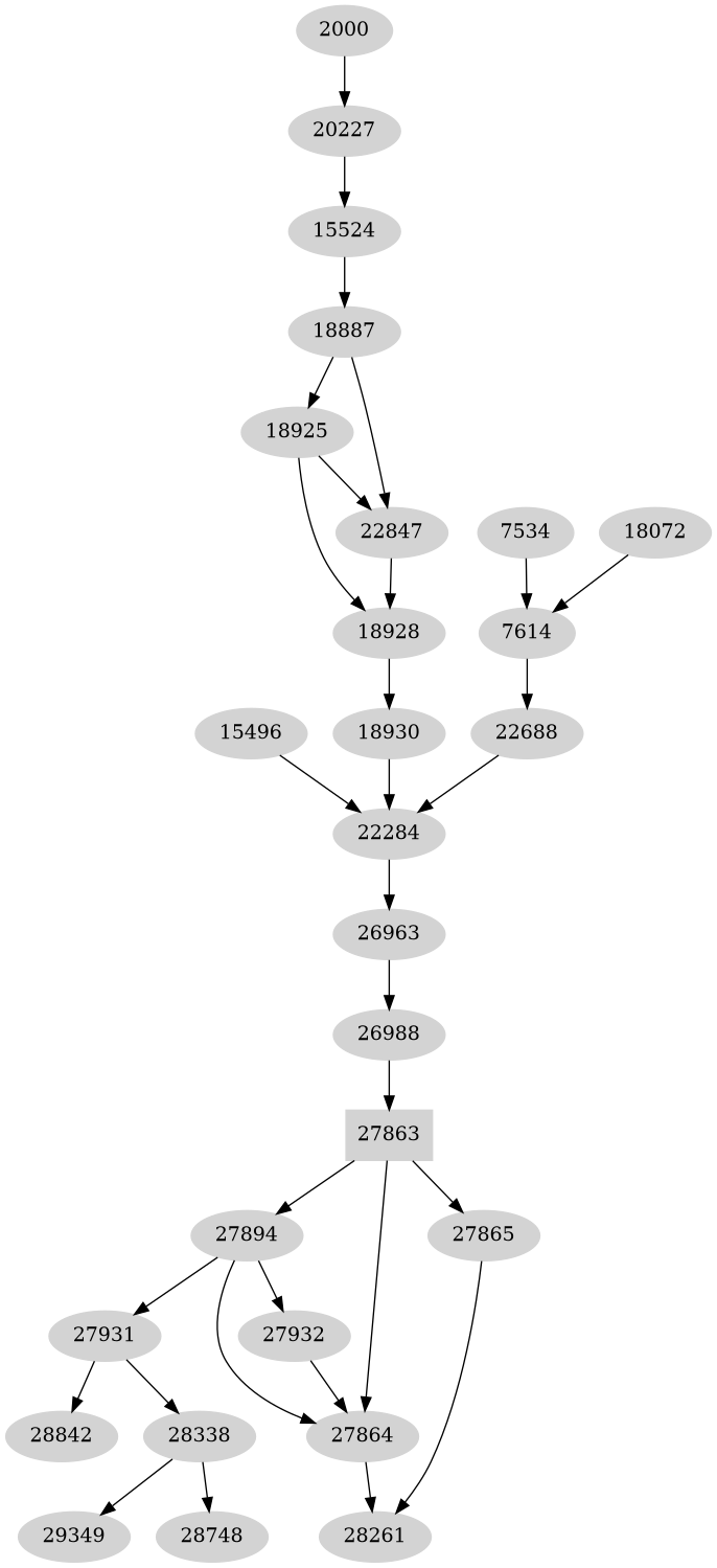 Dependency graph
