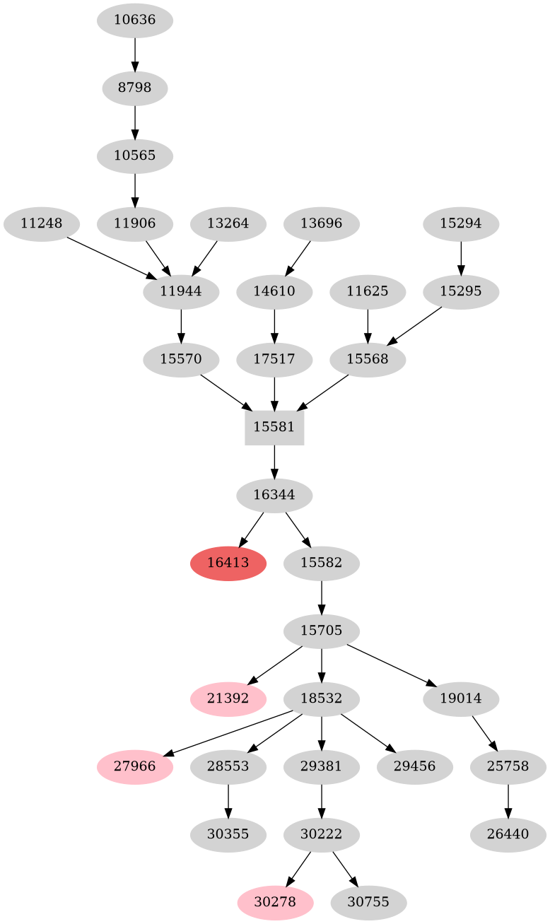 Dependency graph