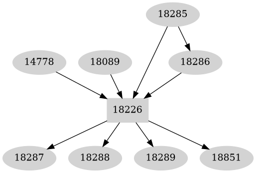 Dependency graph