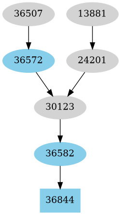 Dependency graph
