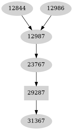 Dependency graph