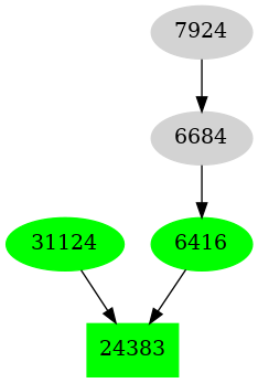 Dependency graph