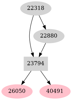 Dependency graph