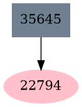 Dependency graph