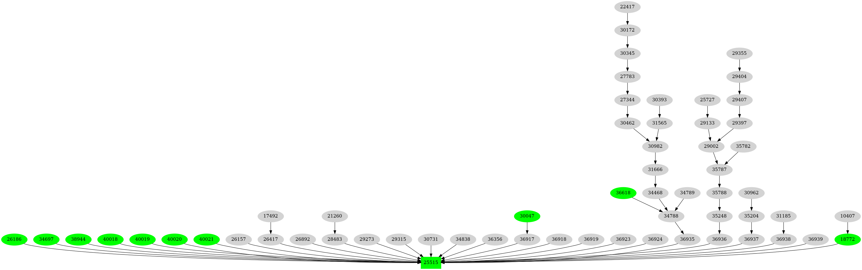 Dependency graph