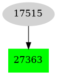 Dependency graph