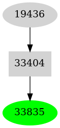 Dependency graph