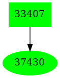 Dependency graph