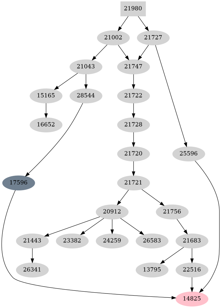 Dependency graph