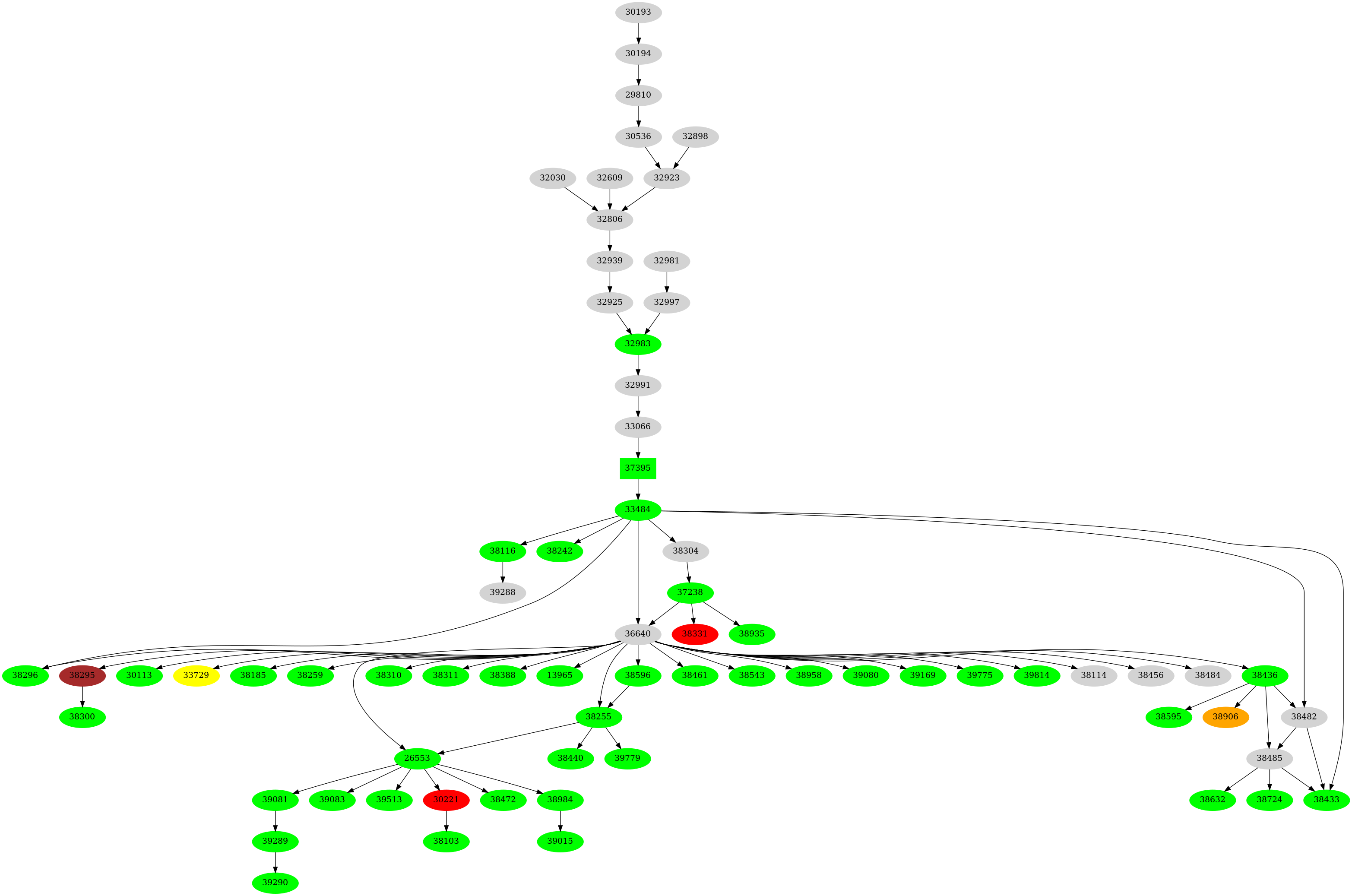 Dependency graph
