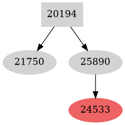 Dependency graph