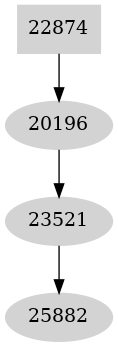 Dependency graph