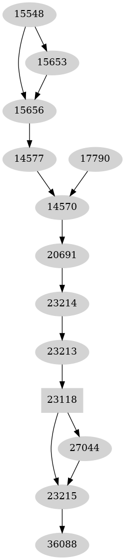 Dependency graph