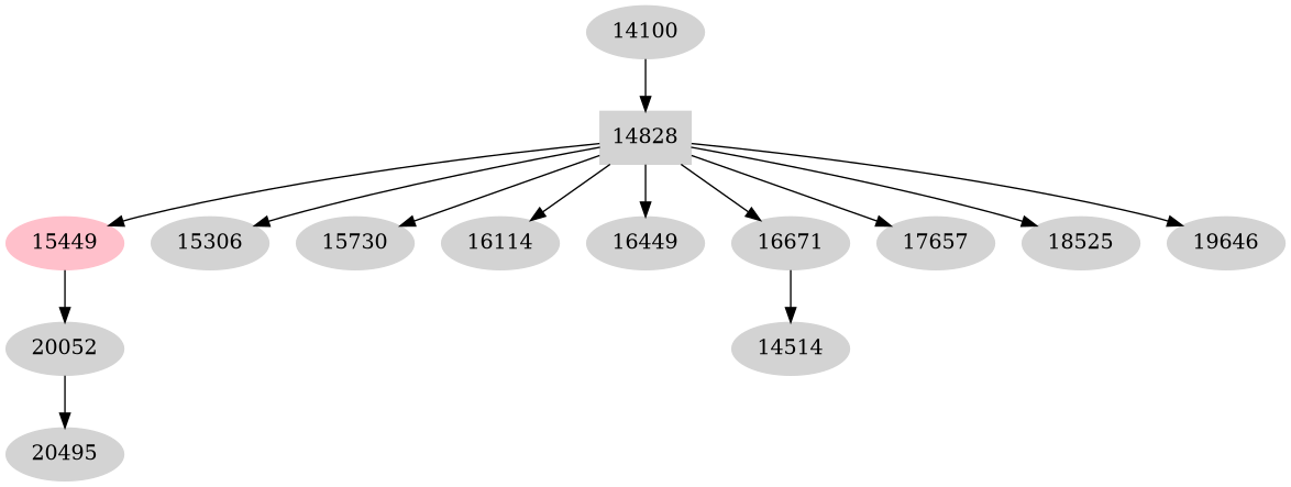 Dependency graph