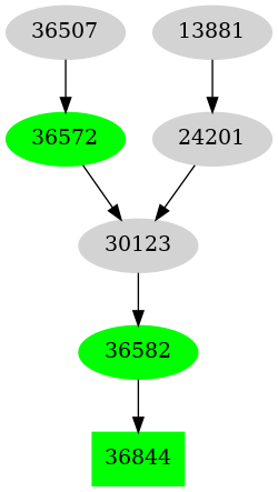 Dependency graph