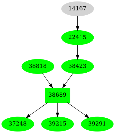 Dependency graph