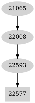 Dependency graph