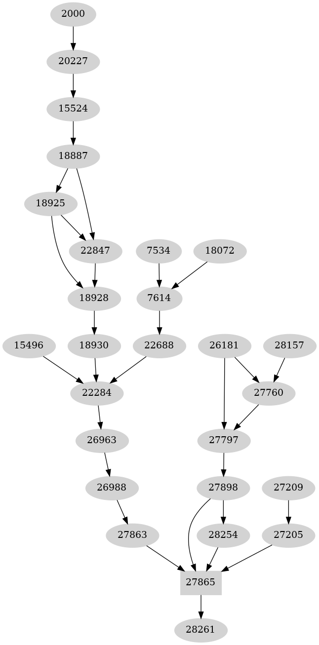 Dependency graph