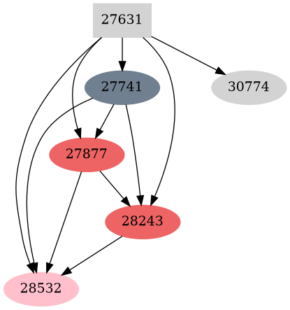 Dependency graph