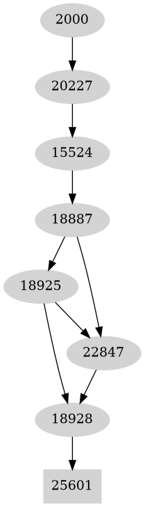 Dependency graph