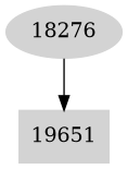 Dependency graph