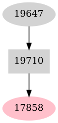 Dependency graph