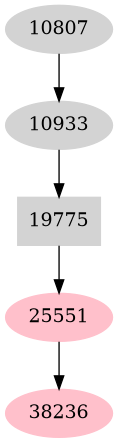 Dependency graph