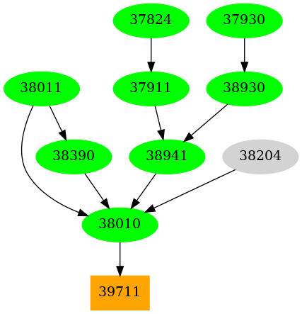 Dependency graph