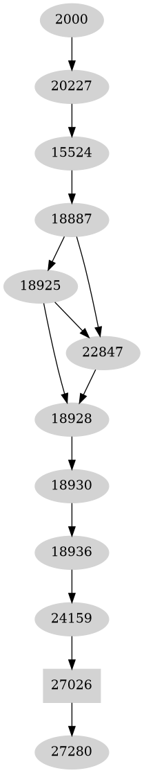 Dependency graph
