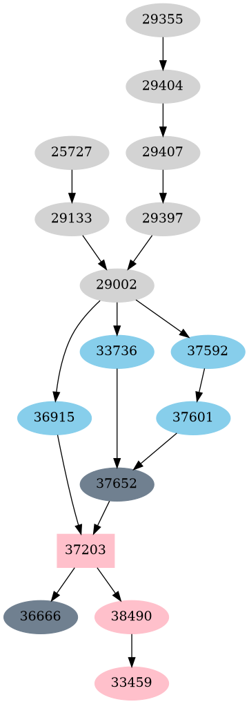 Dependency graph