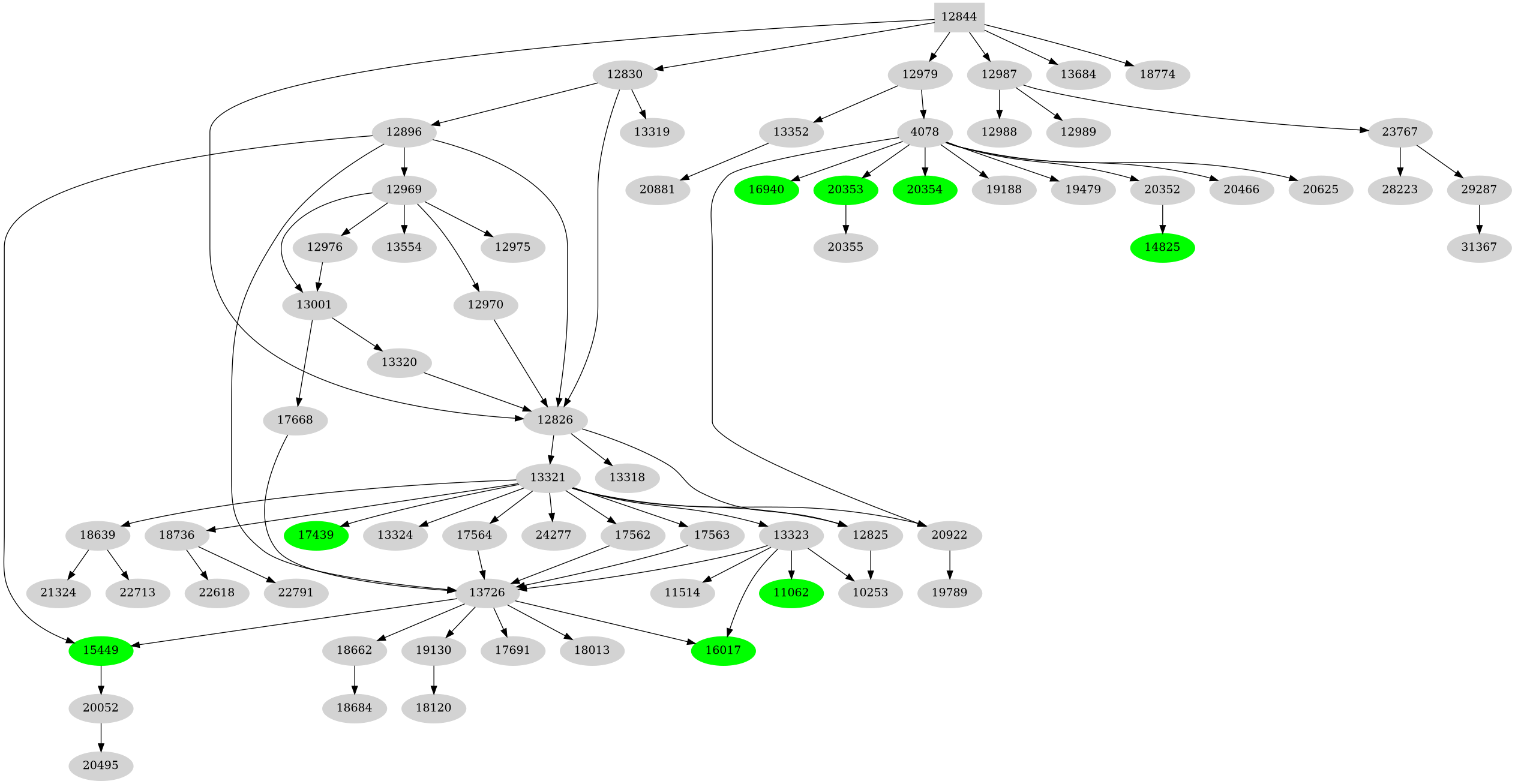 Dependency graph