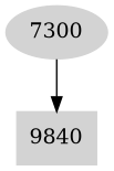Dependency graph