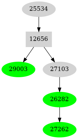 Dependency graph