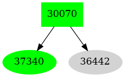 Dependency graph