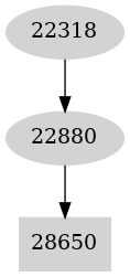 Dependency graph