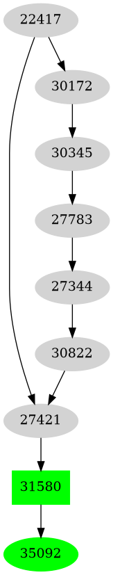 Dependency graph