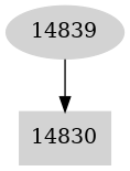 Dependency graph