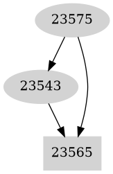 Dependency graph