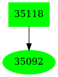 Dependency graph