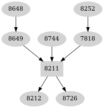 Dependency graph