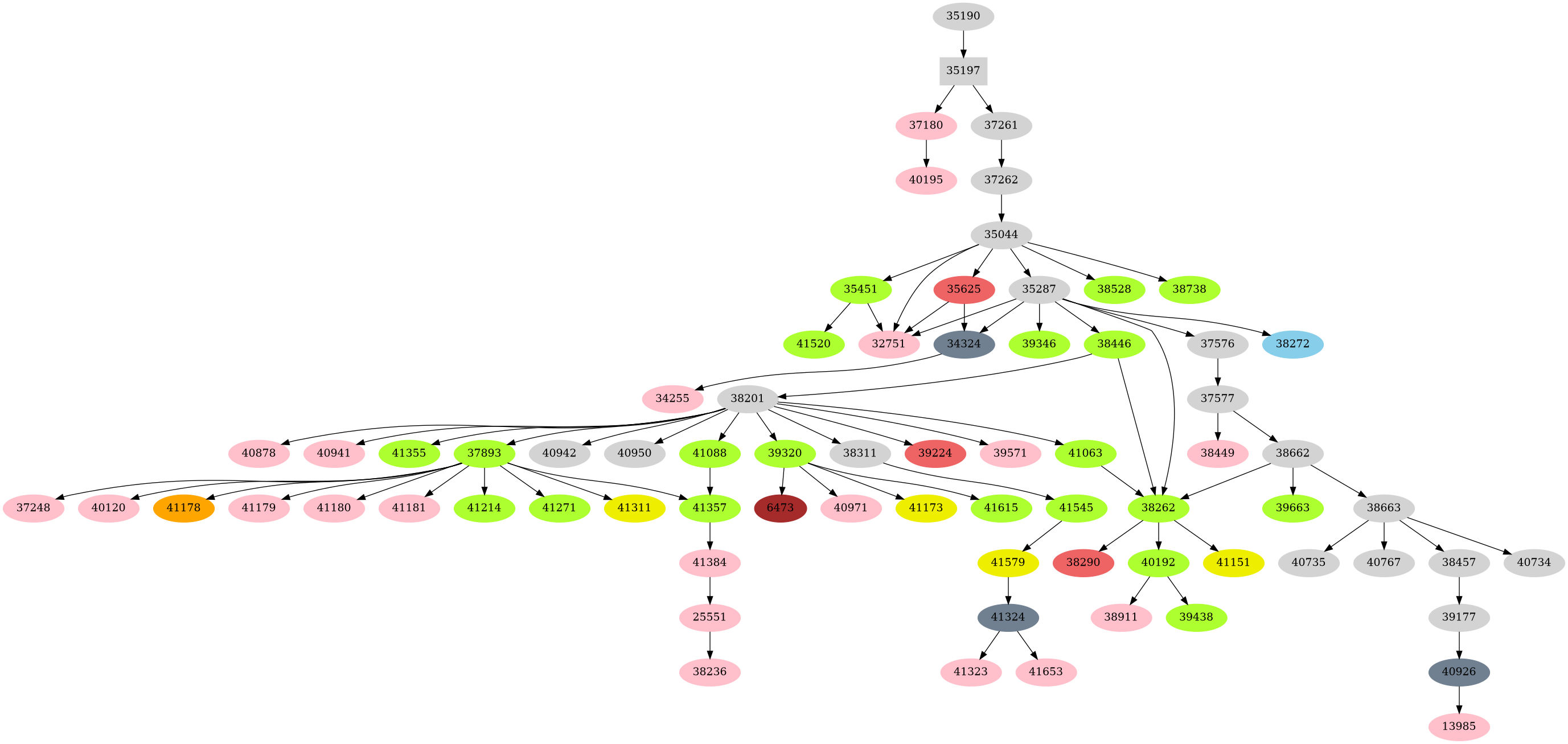 Dependency graph