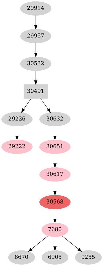 Dependency graph