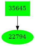 Dependency graph